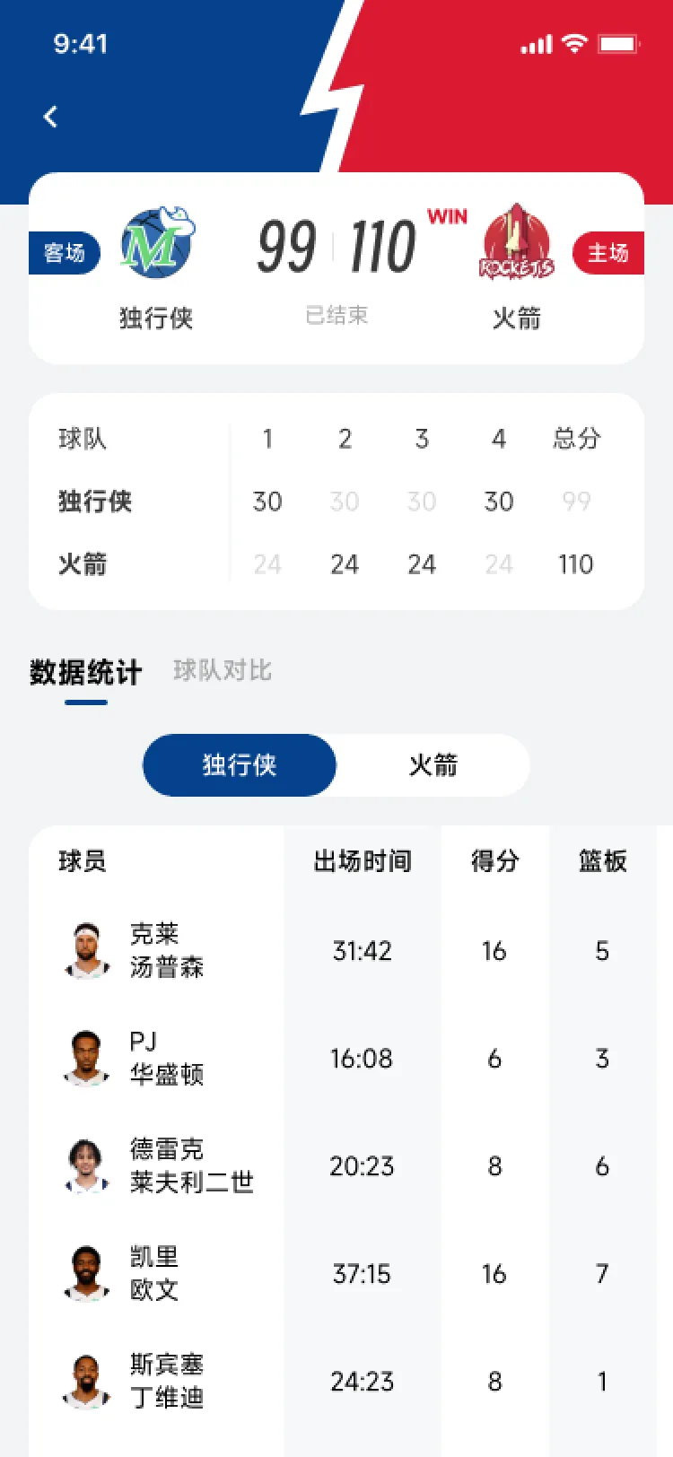比赛详情