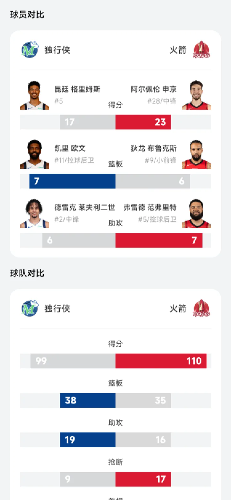 球员对比