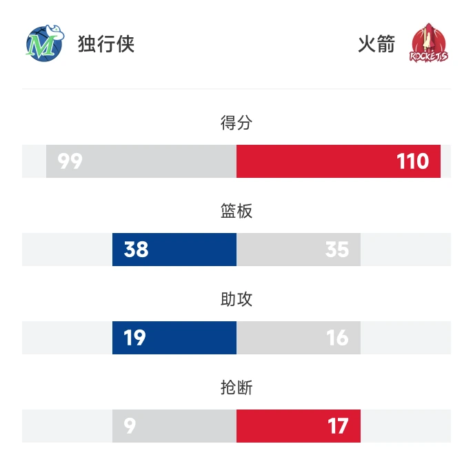 球队对比双色条
