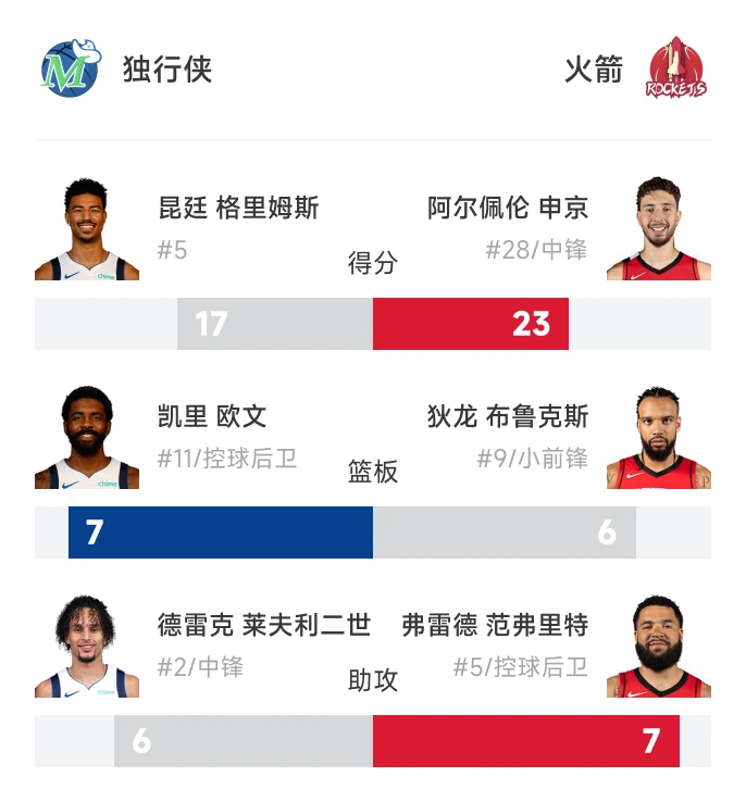 球员对比双色条