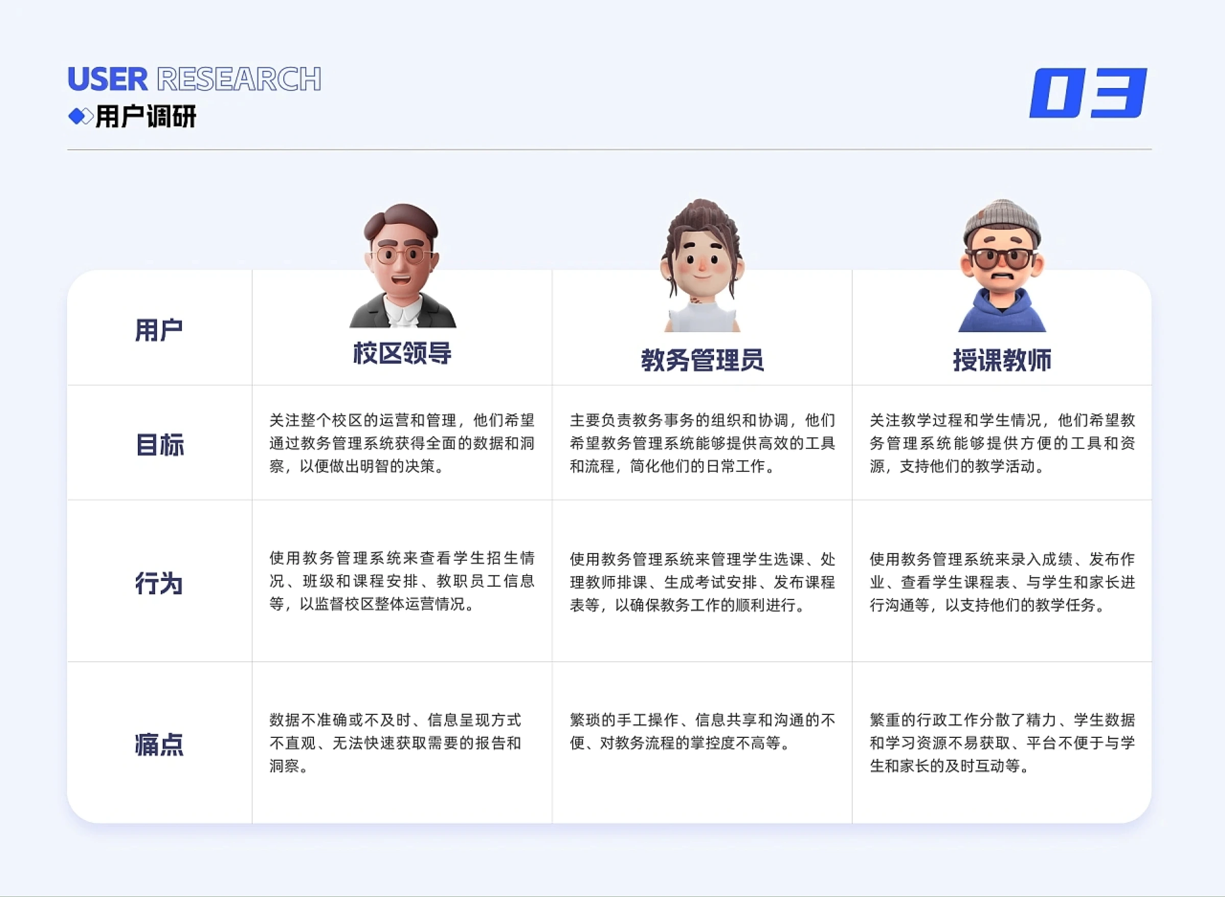 03 用户调研